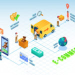 E-Commerce: Your Path to Digital Success